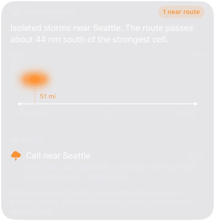 Thunderstorms: isolated storms near Seattle, with the route passing about 44 nautical miles south of the strongest cell