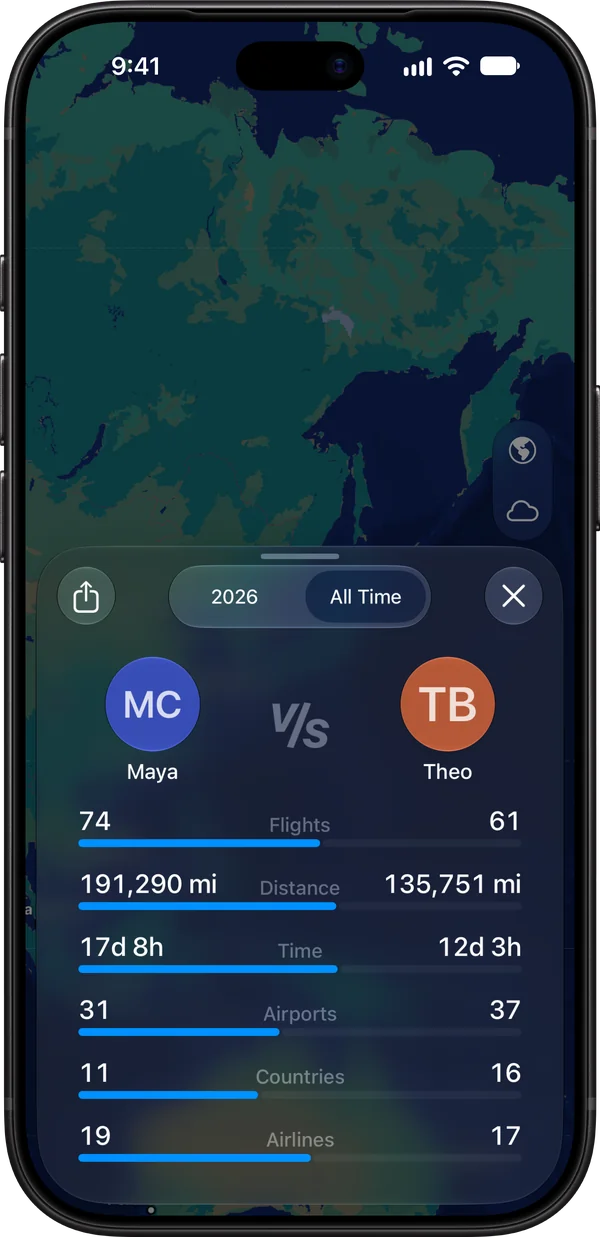 Head-to-head comparison between Maya and Theo: flights, distance, time in the air, airports, countries, and airlines